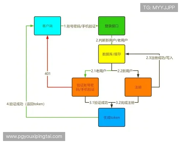 全面解析PG网站注册登录入口官网操作流程，提供详细步骤和常见问题解决方案